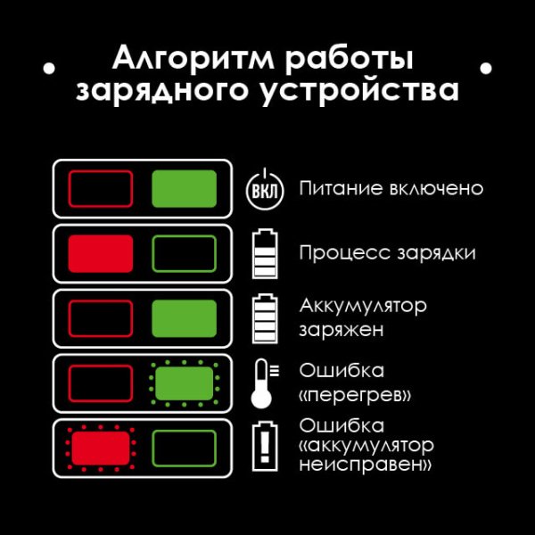 Пристрій зарядний для акумуляторів Li-ion 20 В, струм заряду 4,0 А INTERTOOL WT-0345